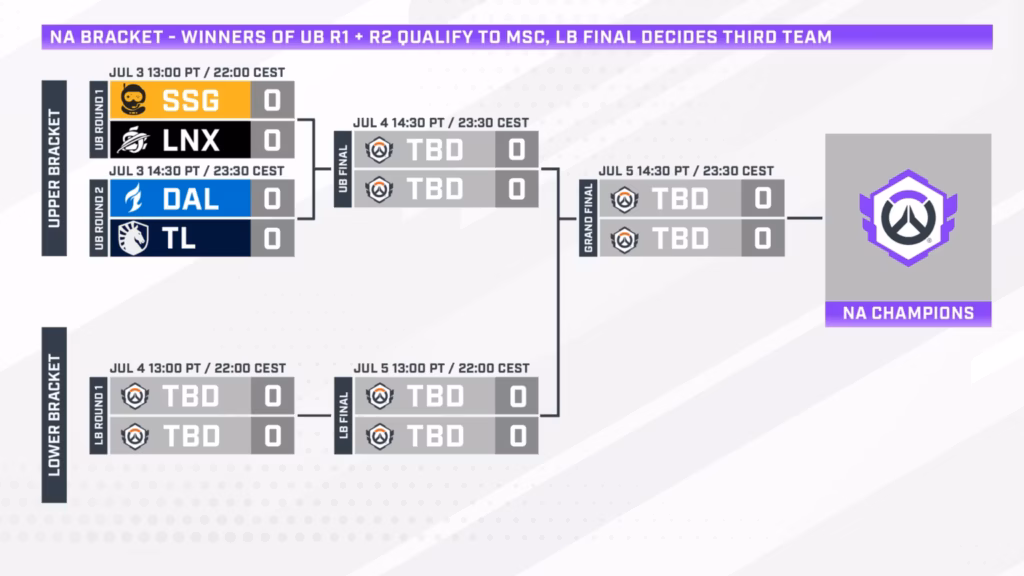 Overwatch 2026 Midseason Championship quy tụ các đội tuyển hàng đầu tại Esports World Cup 2 gamen.pro Overwatch at EWC 2026 article by esportsgg images via blizzard entertainment screenshots by esportsgg june 2 2026 overwatch esports world cup 2026 1 1536x864 1