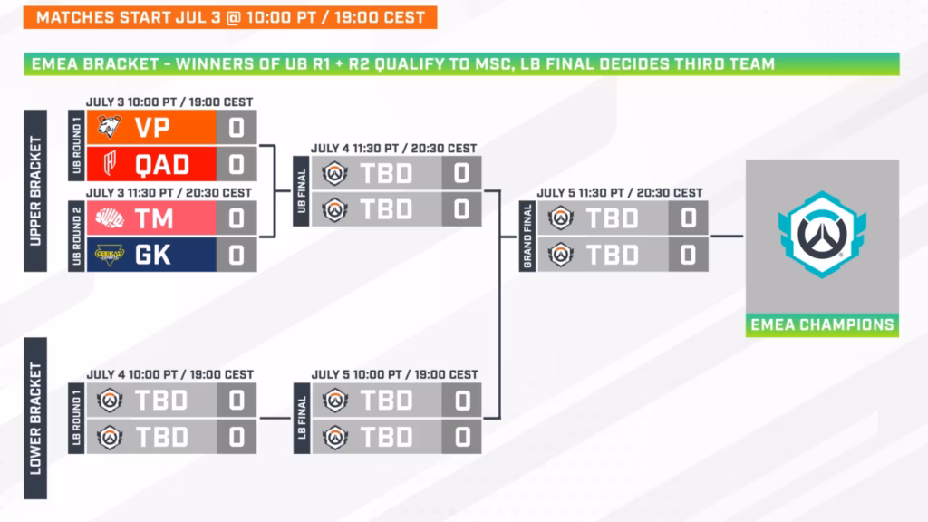 Overwatch 2026 Midseason Championship quy tụ các đội tuyển hàng đầu tại Esports World Cup 1 gamen.pro Overwatch at EWC 2026 article by esportsgg images via blizzard entertainment screenshots by esportsgg june 2 2026 overwatch esports world cup 2026 1536x864 1