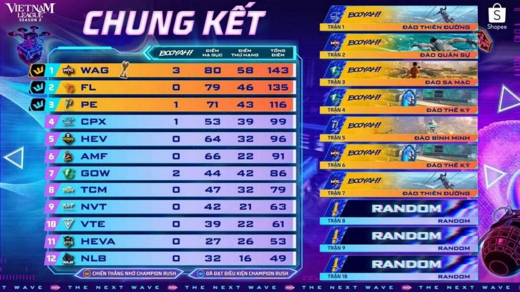 gamen.pro SECRET WAG Vietnam League Free Fire 2026 5