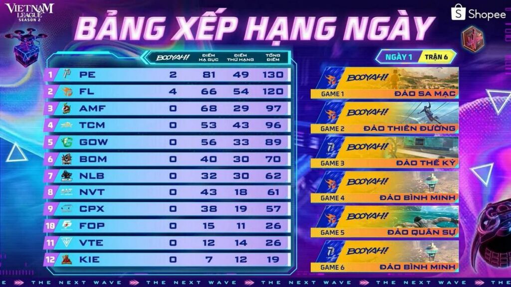 gamen.pro SECRET WAG Vietnam League Free Fire 2026 9