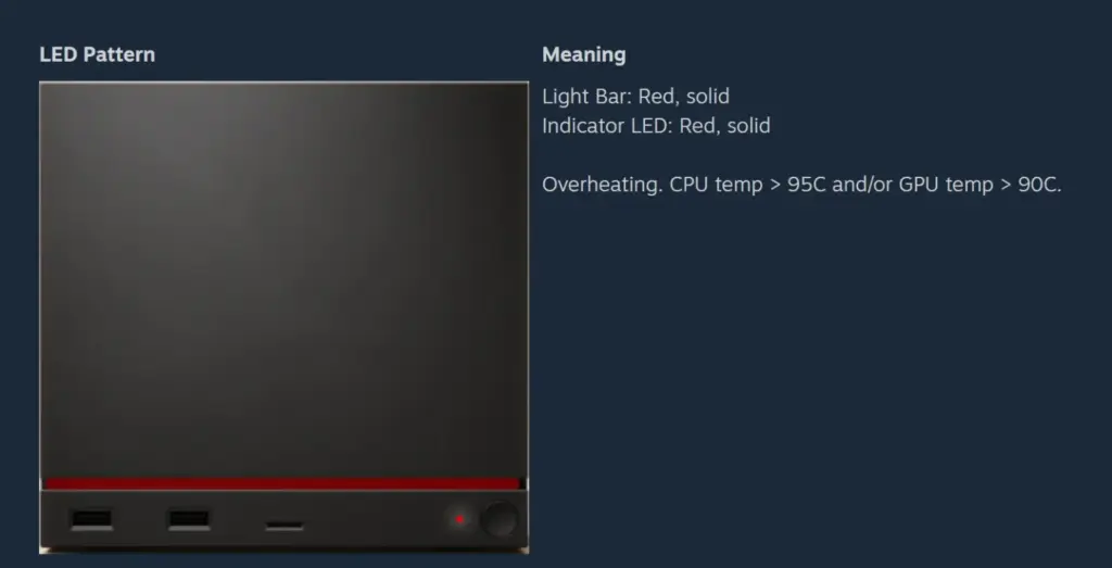 gamen.pro STEAM MACHINE CURRENT TEMP THERESHOLD 1536x784 1