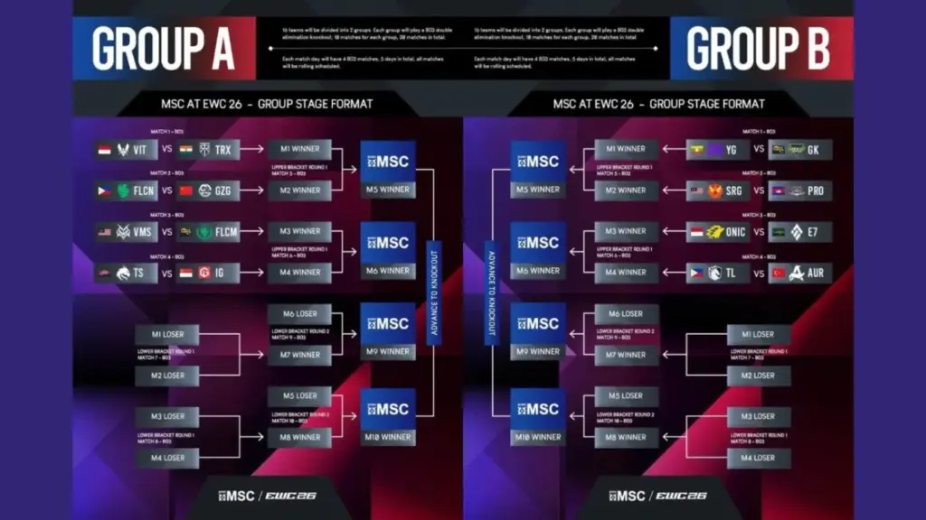 gamen.pro mlbb msc 2026 ewc group stage brackets 1536x864 1