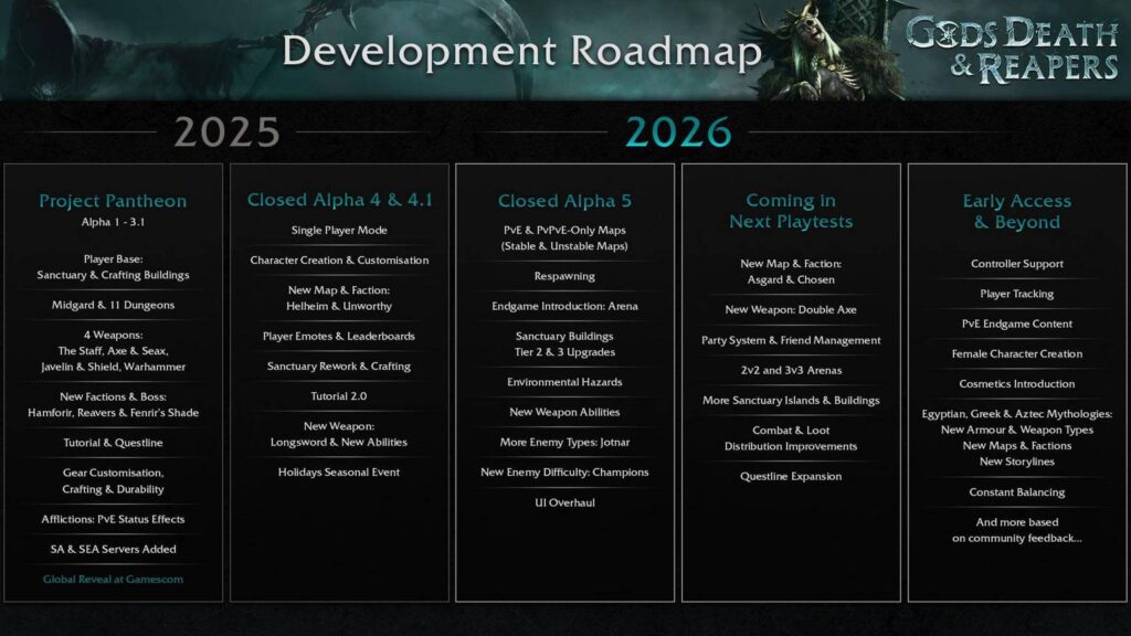 Wolcen Studio công bố Lộ trình phát triển mới cho Gods, Death & Reapers trước thềm Early Access 2 gamen.pro thumb GDR Roadmap 2026