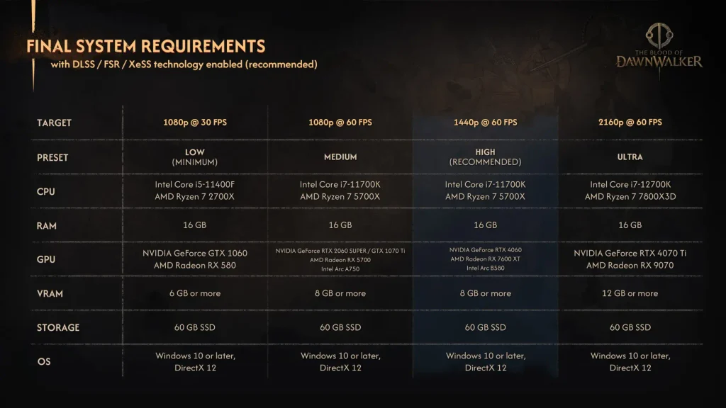 gamen.pro Downwalker Requirements vcz 2000x1125 1