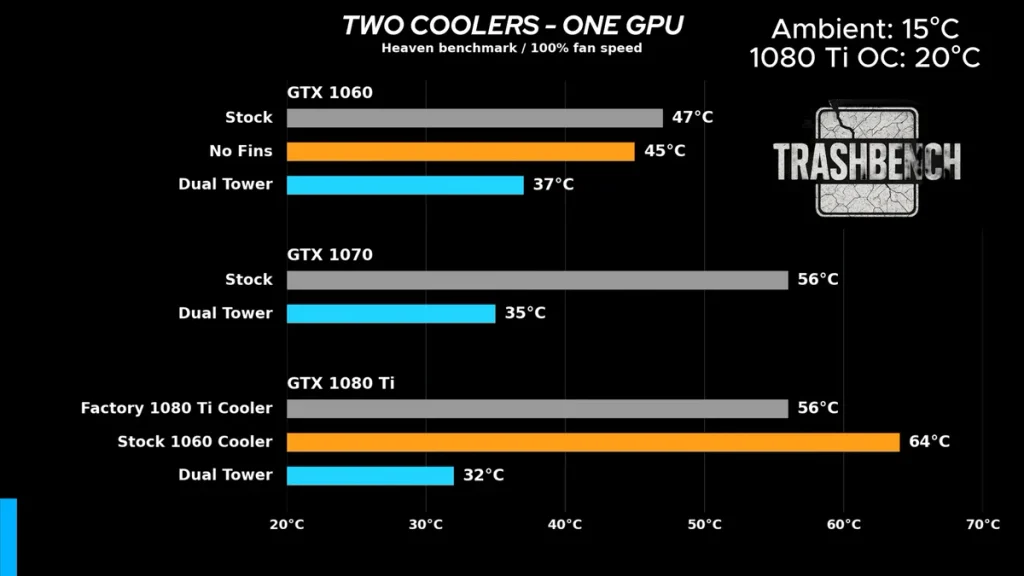 gamen.pro GTX 1080 Ti 4
