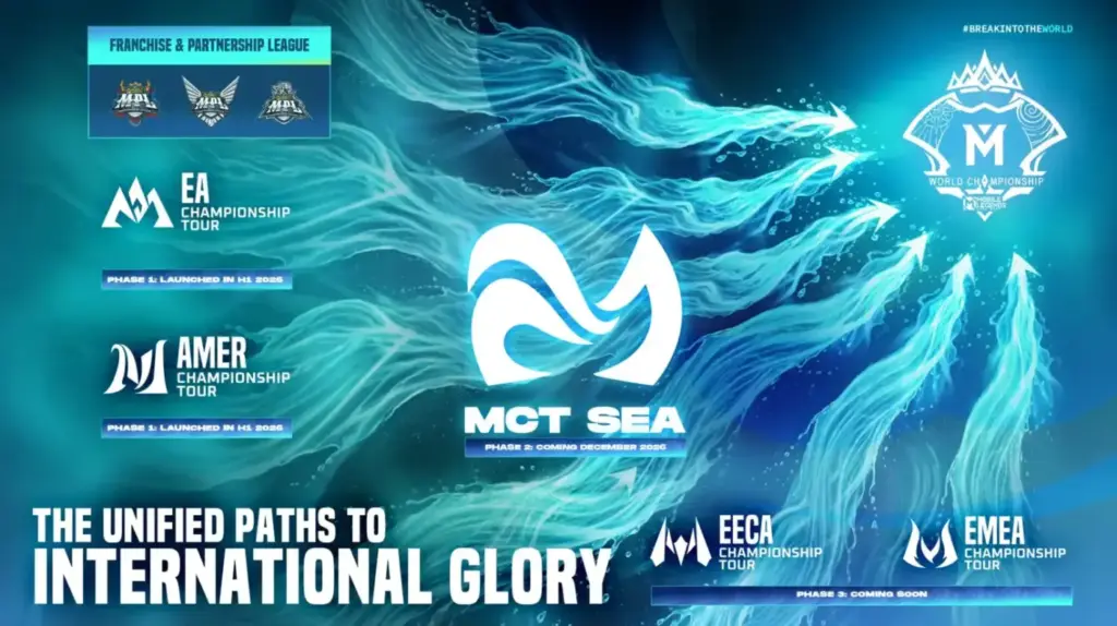 gamen.pro MLBB MCT adds southeast Asian circuit 1536x862 1
