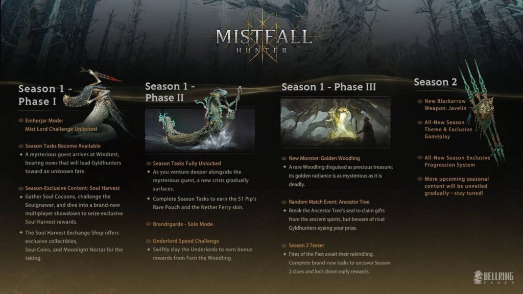 Mistfall Hunter vượt 1 triệu người chơi, Solo Mode ra mắt trong tháng 9 1 gamen.pro mistfall hunter 070820261