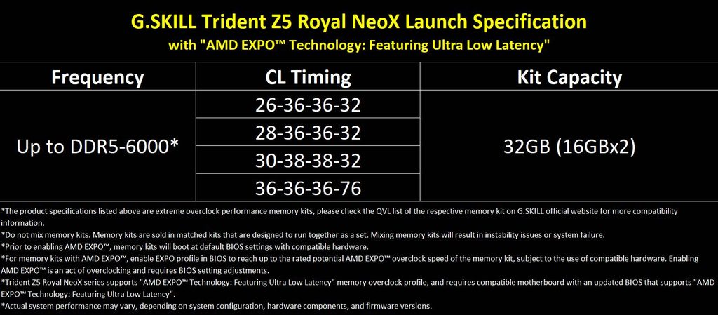 05 gskill trident z5 royal neox spec table