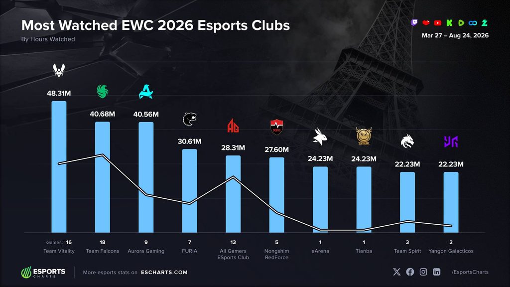 gamen.pro EWC26org 6770f45e3e2ceb8228f9ec748194e41b