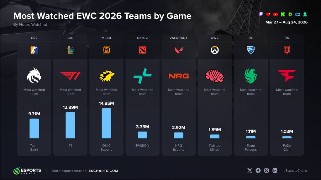 gamen.pro EWC26org1 f503f6c7931701328974152c7afa46c1