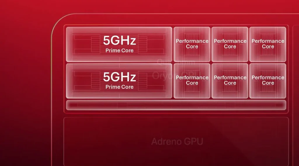 gamen.pro Qualcomm Snapdragon 5GHz CPU
