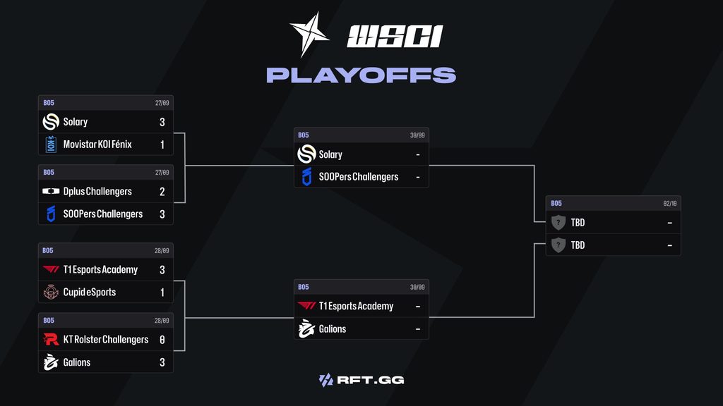 gamen.pro WSCI 2026