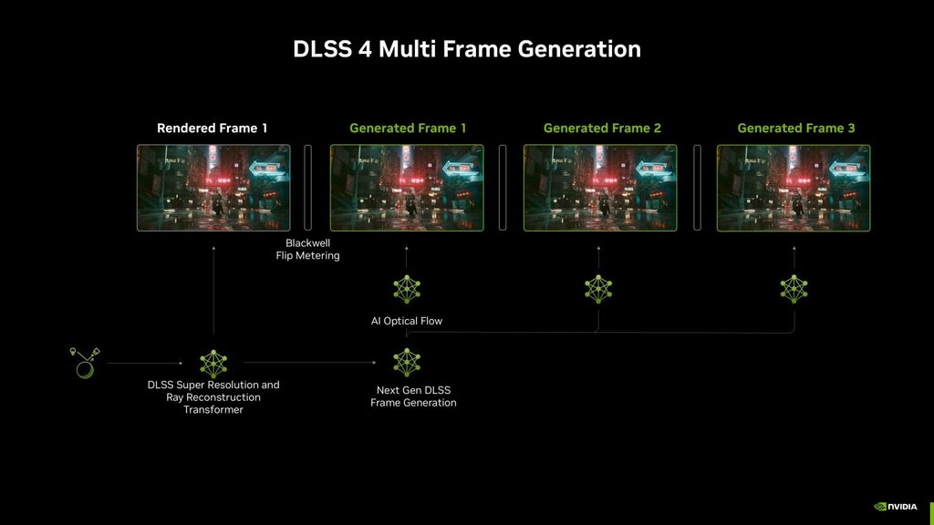 gamen.pro nvidia dlss 4 multi frame generation architecture 1456x819 1