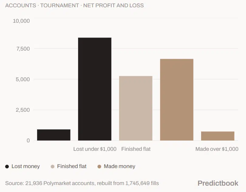 Khi Dota 2 trở thành sàn giao dịch: Người chiến thắng thực sự không còn là game thủ 1 gamen.pro predictbook accounts profit loss