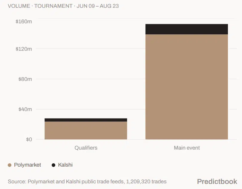 Khi Dota 2 trở thành sàn giao dịch: Người chiến thắng thực sự không còn là game thủ 2 gamen.pro predictbook qualifiers vs main event