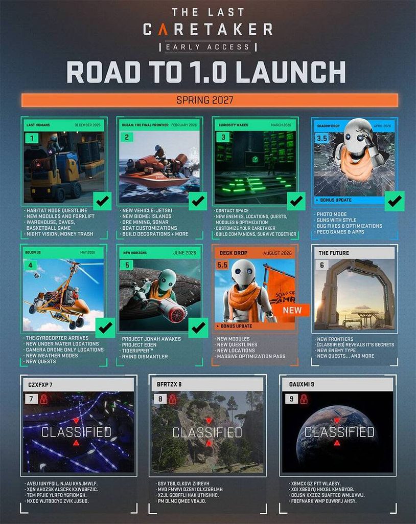 gamen.pro roadmap The Last Caretaker