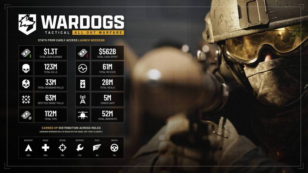 gamen.pro wardogs ccu